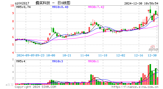 露笑科技