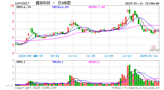 露笑科技