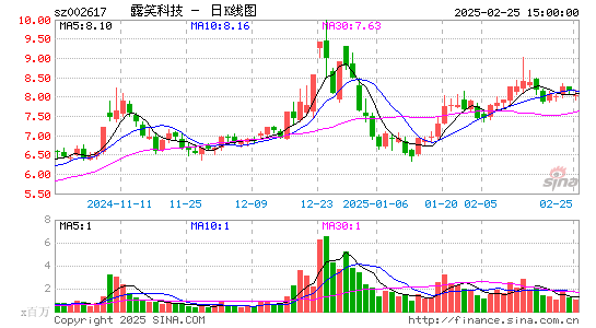 露笑科技