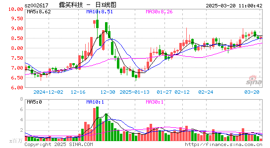 露笑科技