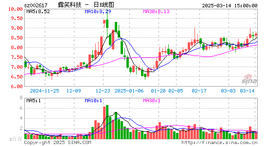 露笑科技