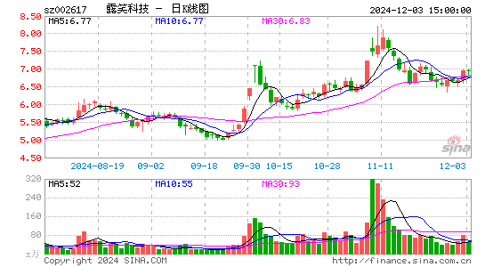 露笑科技