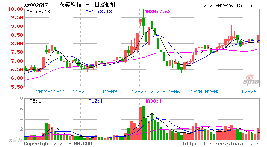 露笑科技