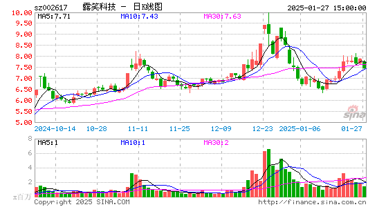 露笑科技