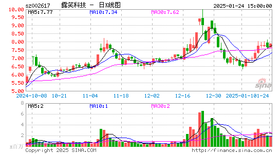 露笑科技