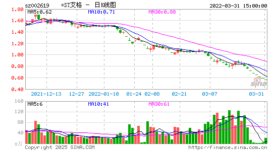 *ST艾格(退市)