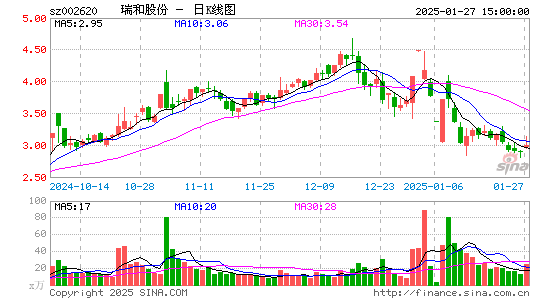 瑞和股份