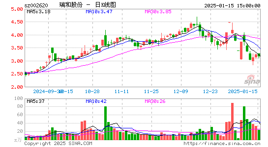 瑞和股份