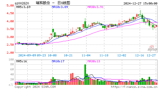 瑞和股份