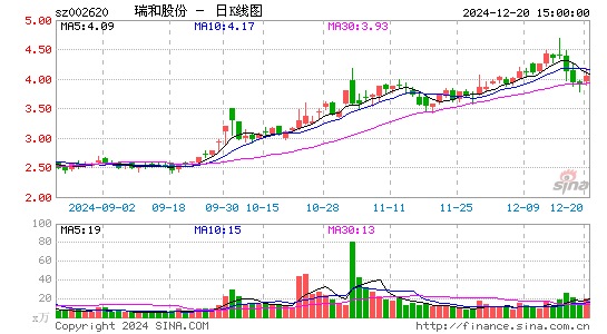 瑞和股份