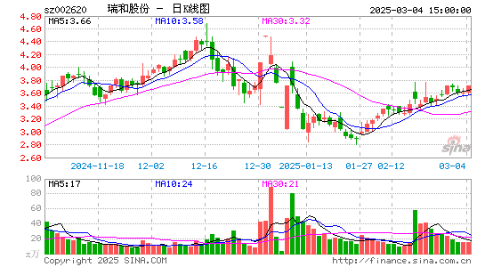 瑞和股份