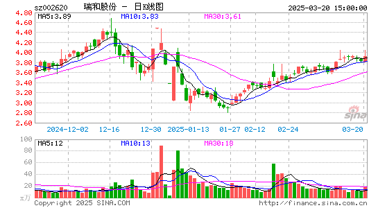 瑞和股份