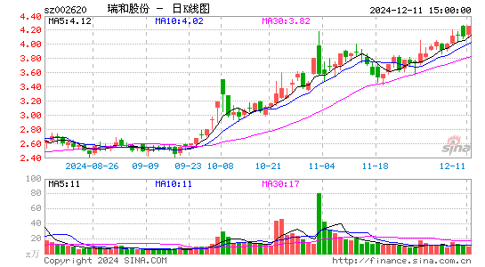 瑞和股份