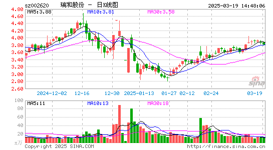 瑞和股份