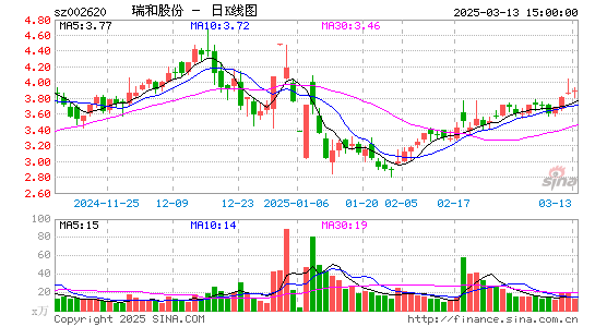 瑞和股份