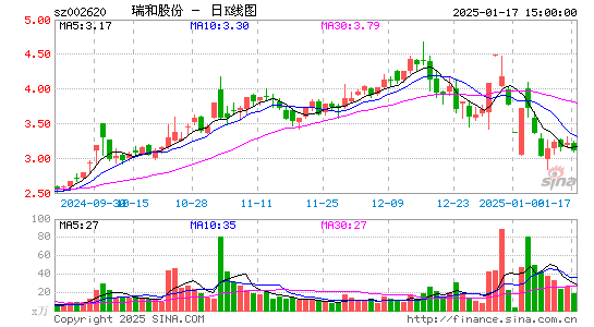 瑞和股份