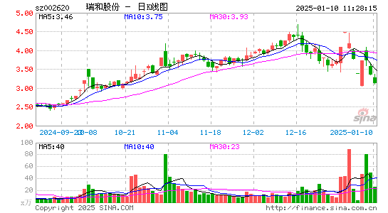 瑞和股份