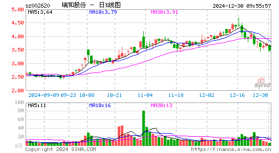 瑞和股份