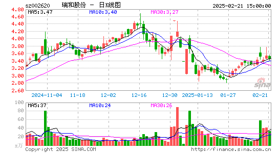 瑞和股份