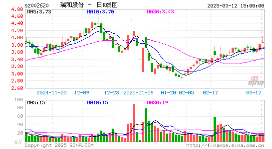 瑞和股份