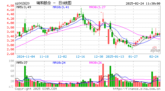 瑞和股份