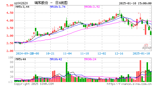 瑞和股份