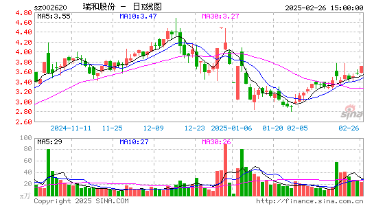 瑞和股份