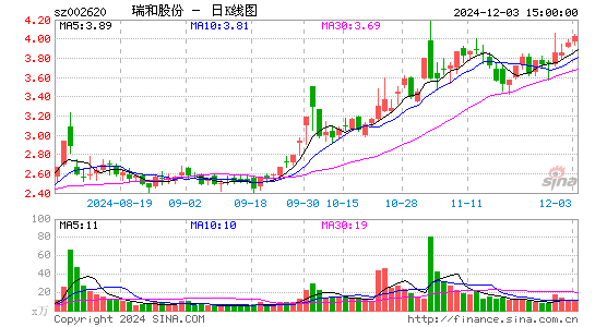 瑞和股份