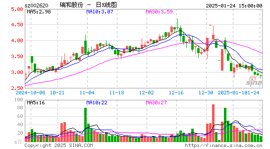 瑞和股份