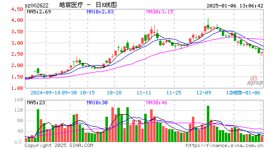 融钰集团