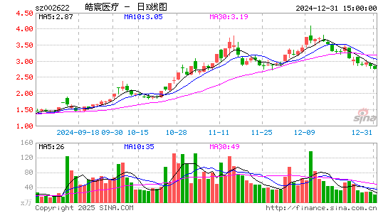 融钰集团