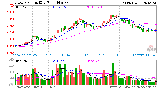 融钰集团