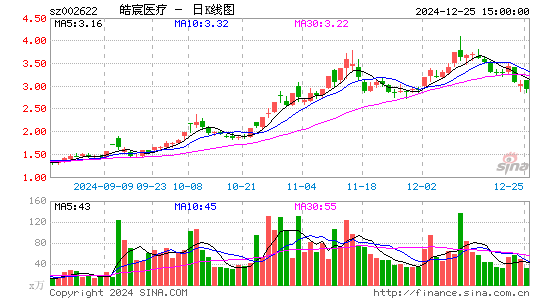 融钰集团