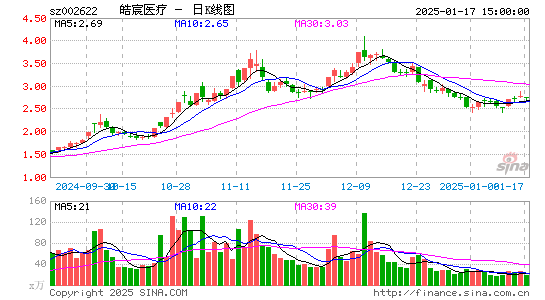 融钰集团