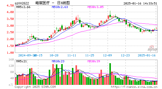 融钰集团