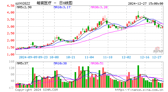 融钰集团