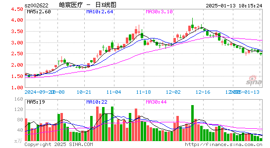 融钰集团