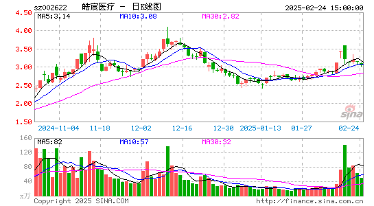 融钰集团