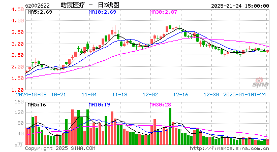 融钰集团