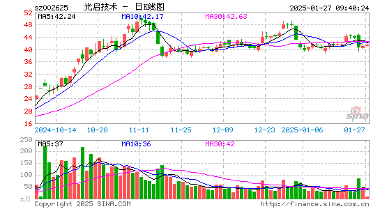 光启技术