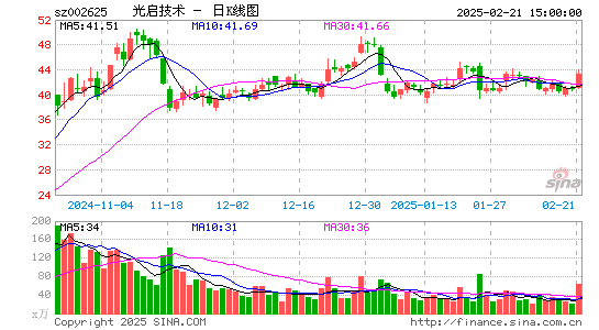 光启技术