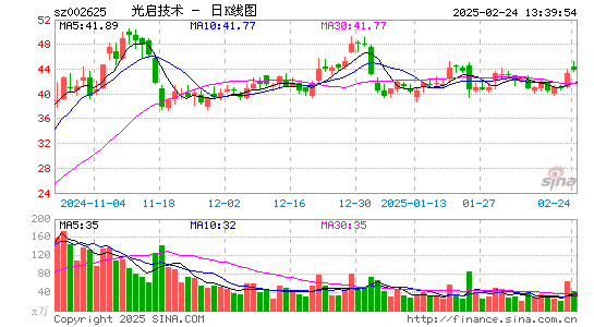 光启技术