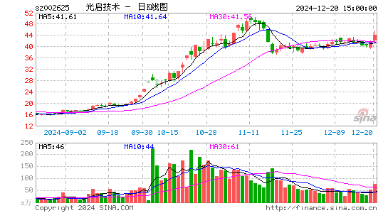 光启技术