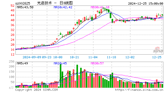 光启技术