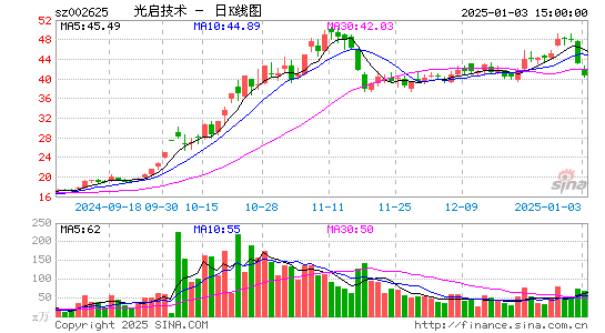 光启技术