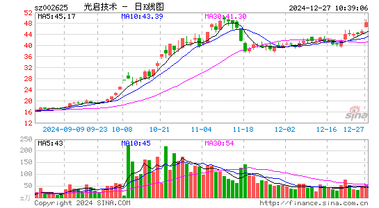 光启技术