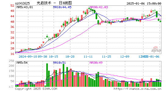 光启技术