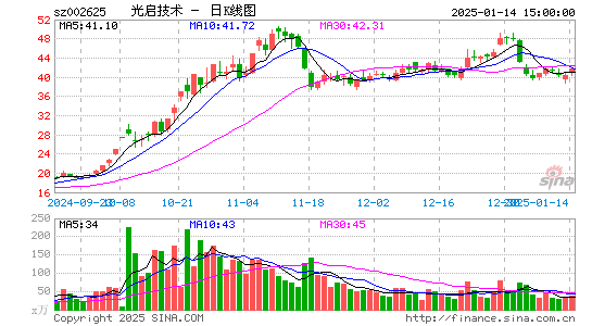 光启技术