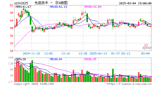 光启技术