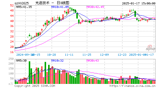 光启技术